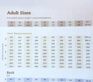 Image of a chart with yard / meter requirements for an adult yoke sweater.